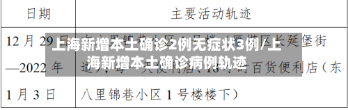 上海新增本土确诊2例无症状3例/上海新增本土确诊病例轨迹