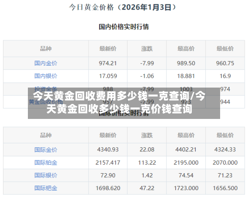 今天黄金回收费用多少钱一克查询/今天黄金回收多少钱一克价钱查询