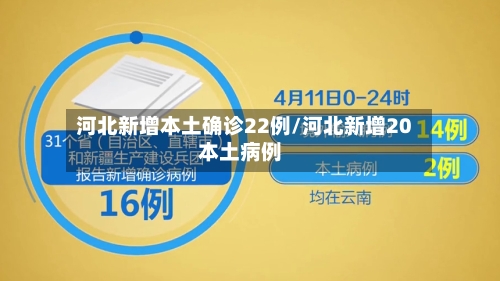 河北新增本土确诊22例/河北新增20本土病例