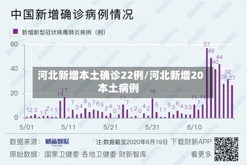 河北新增本土确诊22例/河北新增20本土病例-第2张图片