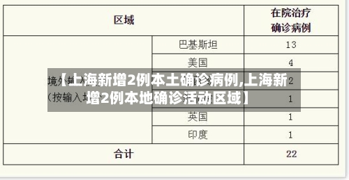 【上海新增2例本土确诊病例,上海新增2例本地确诊活动区域】