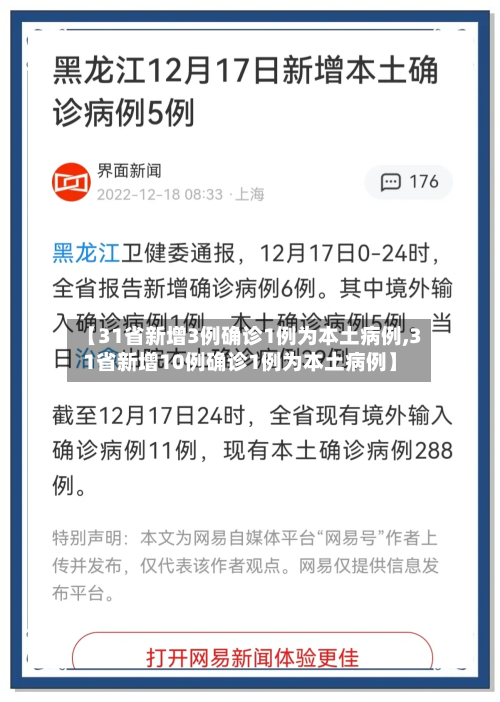 【31省新增3例确诊1例为本土病例,31省新增10例确诊1例为本土病例】