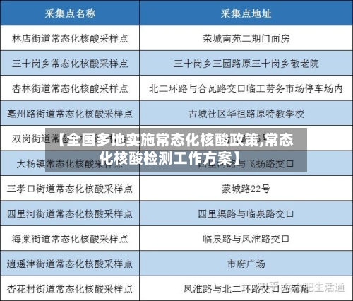 【全国多地实施常态化核酸政策,常态化核酸检测工作方案】-第3张图片