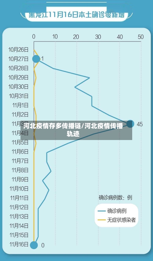 河北疫情存多传播链/河北疫情传播轨迹-第3张图片