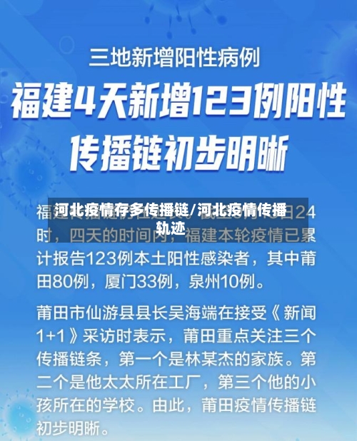 河北疫情存多传播链/河北疫情传播轨迹