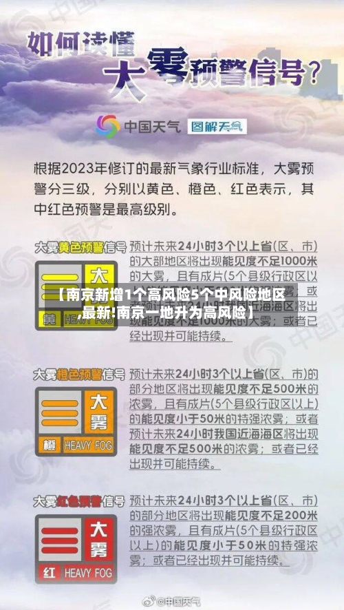 【南京新增1个高风险5个中风险地区,最新!南京一地升为高风险】-第2张图片