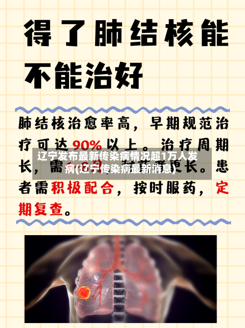 辽宁发布最新传染病情况超1万人发病(辽宁传染病最新消息)
