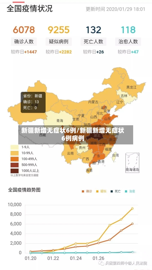 新疆新增无症状6例/新疆新增无症状6例病例