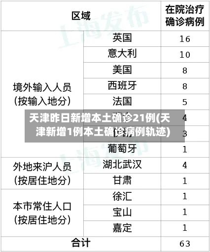 天津昨日新增本土确诊21例(天津新增1例本土确诊病例轨迹)-第2张图片