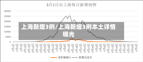 上海新增3例/上海新增3例本土详情曝光