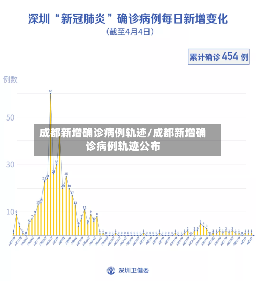 成都新增确诊病例轨迹/成都新增确诊病例轨迹公布-第3张图片