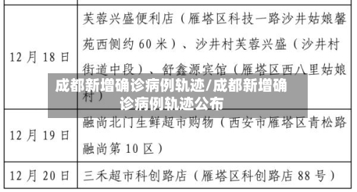 成都新增确诊病例轨迹/成都新增确诊病例轨迹公布-第2张图片