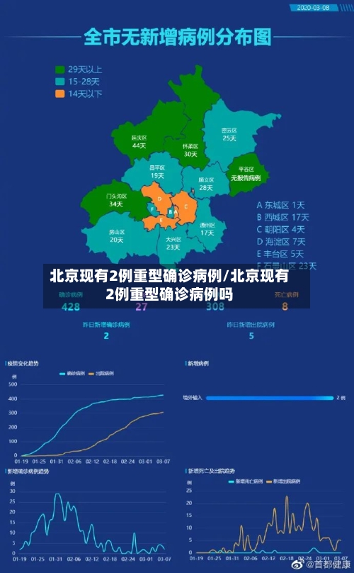 北京现有2例重型确诊病例/北京现有2例重型确诊病例吗