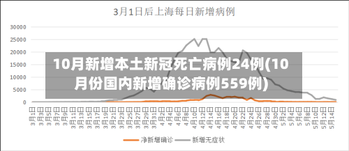 10月新增本土新冠死亡病例24例(10月份国内新增确诊病例559例)