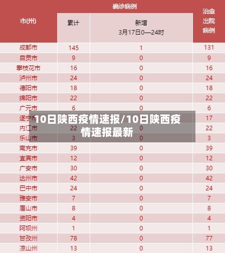 10日陕西疫情速报/10日陕西疫情速报最新-第2张图片