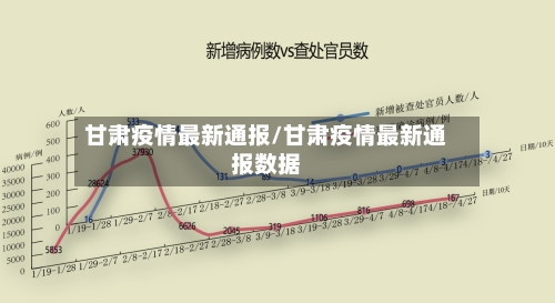 甘肃疫情最新通报/甘肃疫情最新通报数据