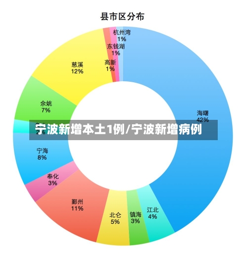 宁波新增本土1例/宁波新增病例-第2张图片