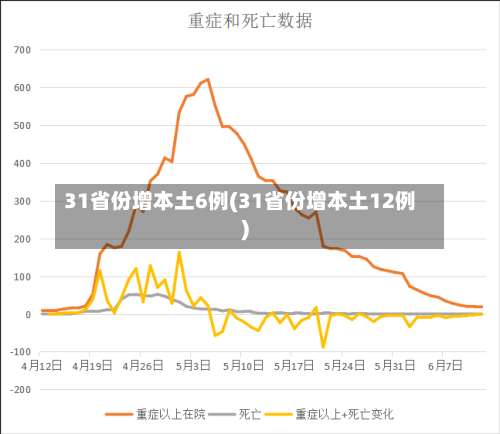 31省份增本土6例(31省份增本土12例)-第3张图片