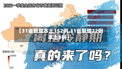 【31省新增本土152例,31省新增22例本土8例】-第2张图片