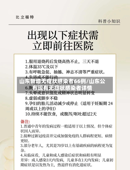 山东新增无症状感染者66例/山东公布现有无症状感染者详情
