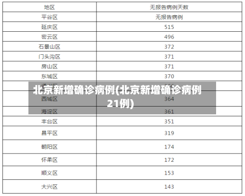 北京新增确诊病例(北京新增确诊病例21例)-第3张图片