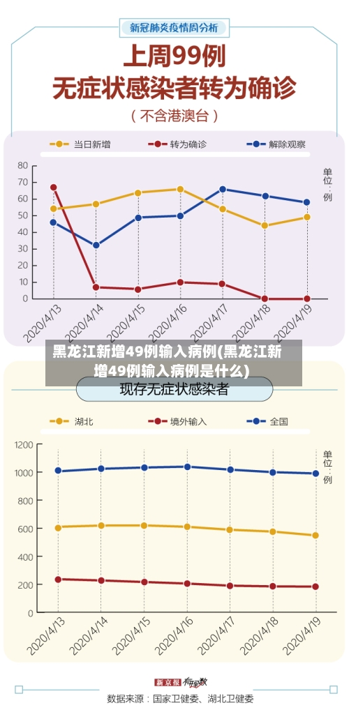 黑龙江新增49例输入病例(黑龙江新增49例输入病例是什么)-第3张图片