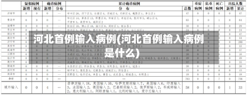 河北首例输入病例(河北首例输入病例是什么)
