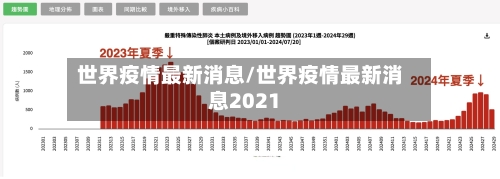 世界疫情最新消息/世界疫情最新消息2021-第2张图片
