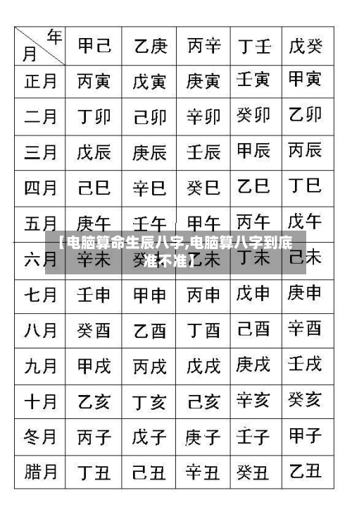 【电脑算命生辰八字,电脑算八字到底准不准】-第2张图片