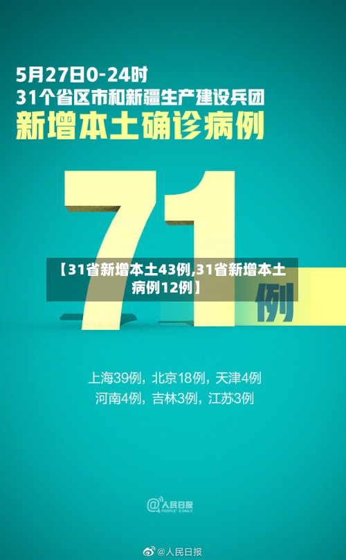 【31省新增本土43例,31省新增本土病例12例】-第2张图片