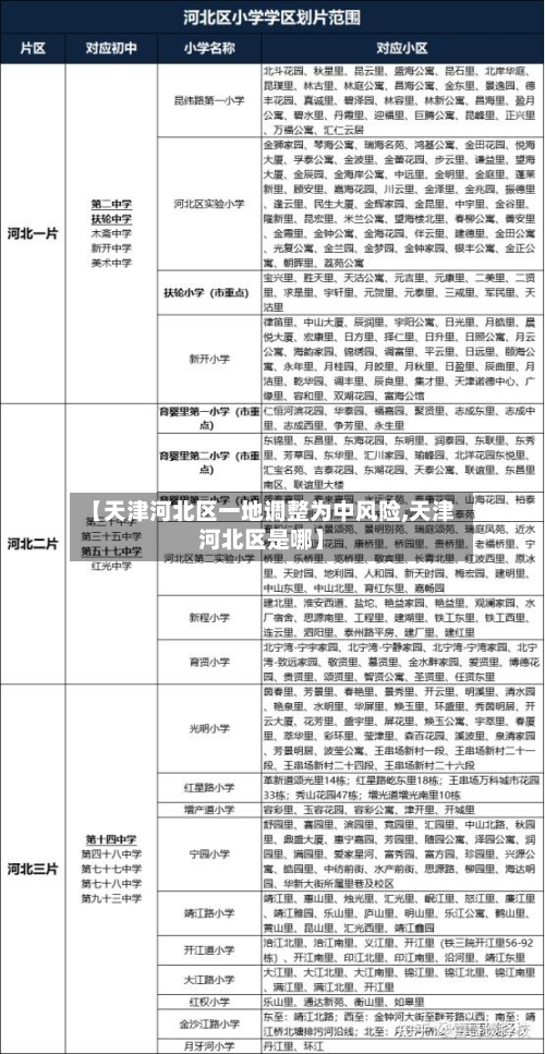 【天津河北区一地调整为中风险,天津河北区是哪】-第3张图片
