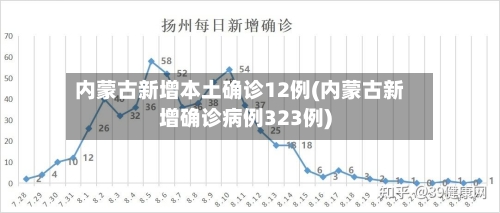 内蒙古新增本土确诊12例(内蒙古新增确诊病例323例)
