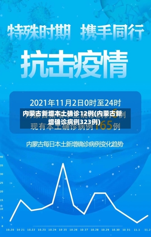 内蒙古新增本土确诊12例(内蒙古新增确诊病例323例)-第2张图片