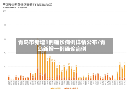 青岛市新增1例确诊病例详情公布/青岛新增一例确诊病例