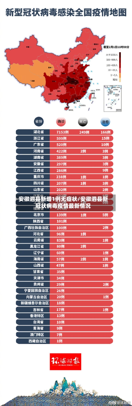 安徽泗县新增1例无症状/安徽泗县新冠状病毒疫情最新情况-第2张图片