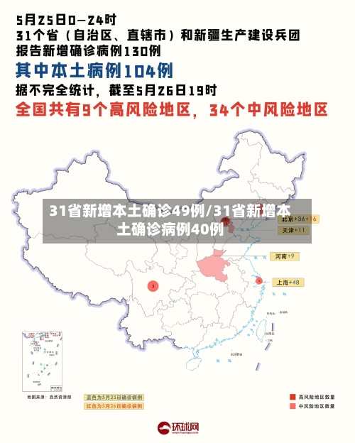 31省新增本土确诊49例/31省新增本土确诊病例40例