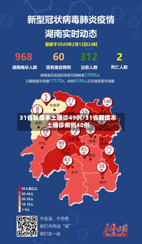 31省新增本土确诊49例/31省新增本土确诊病例40例-第2张图片