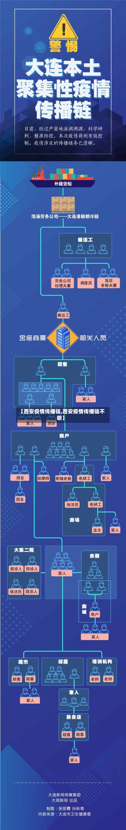 【西安疫情传播链,西安疫情传播链不明】-第3张图片