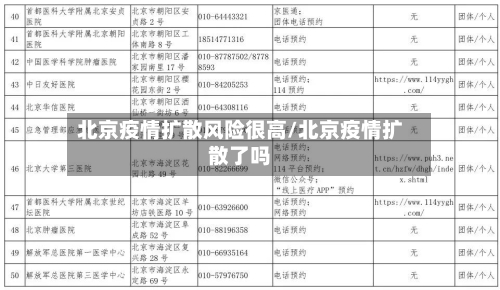 北京疫情扩散风险很高/北京疫情扩散了吗