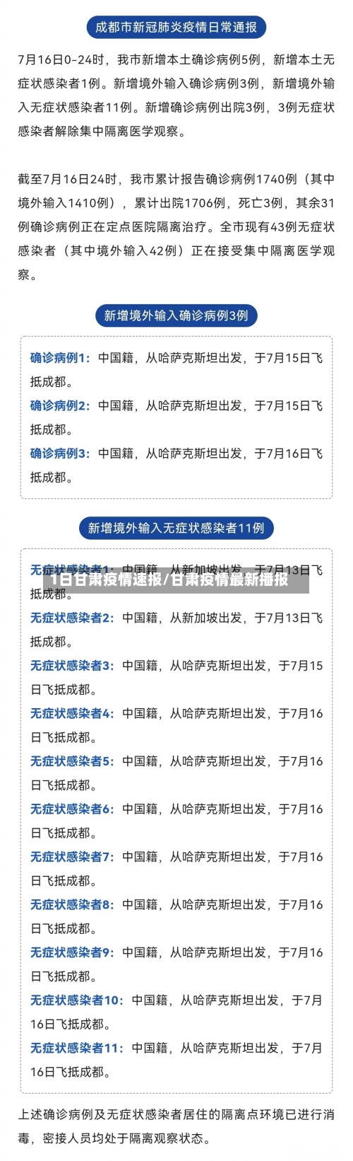 1日甘肃疫情速报/甘肃疫情最新播报-第2张图片