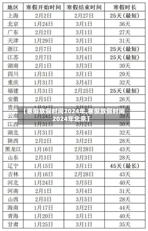 【寒假放假时间2024年,寒假放假时间2024年北京】