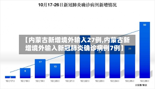 【内蒙古新增境外输入27例,内蒙古新增境外输入新冠肺炎确诊病例7例】-第2张图片