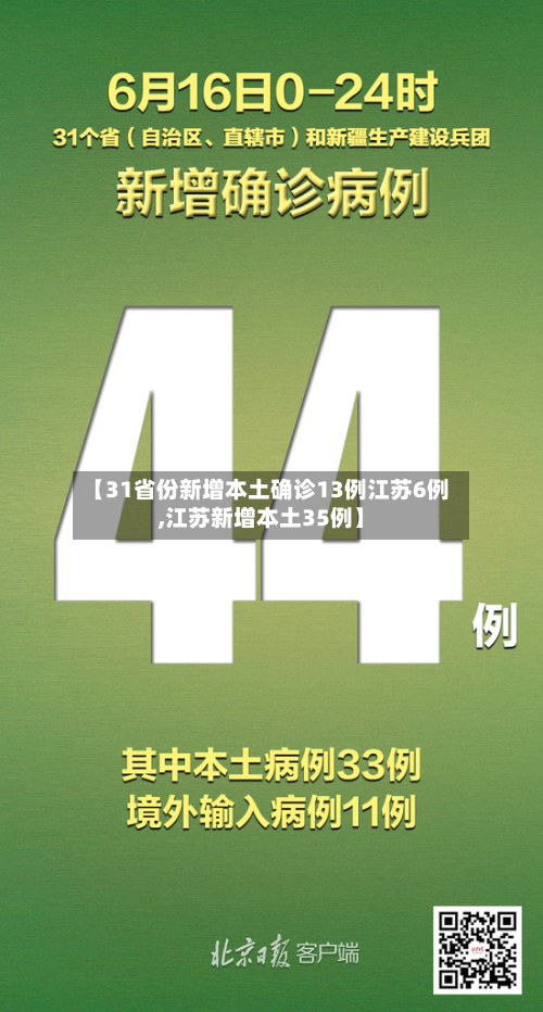 【31省份新增本土确诊13例江苏6例,江苏新增本土35例】-第2张图片
