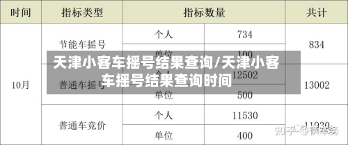 天津小客车摇号结果查询/天津小客车摇号结果查询时间