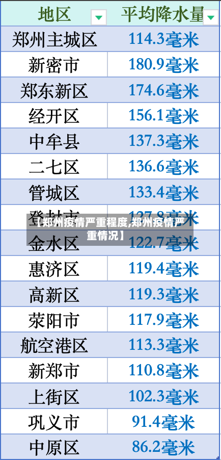 【郑州疫情严重程度,郑州疫情严重情况】-第3张图片