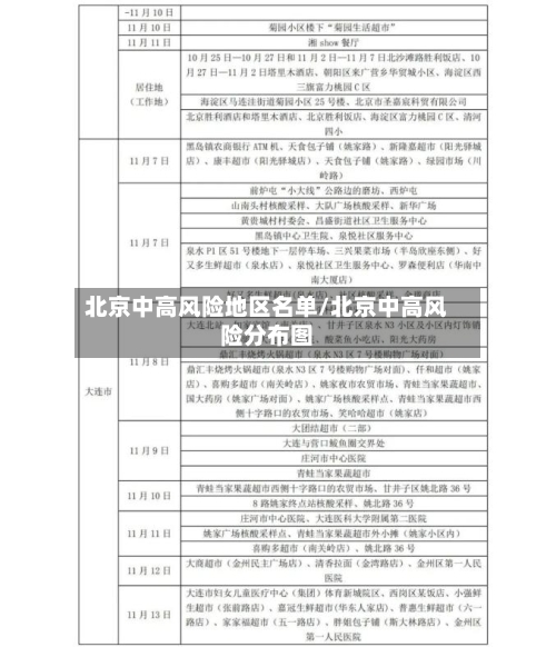 北京中高风险地区名单/北京中高风险分布图-第2张图片