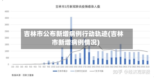 吉林市公布新增病例行动轨迹(吉林市新增病例情况)-第2张图片