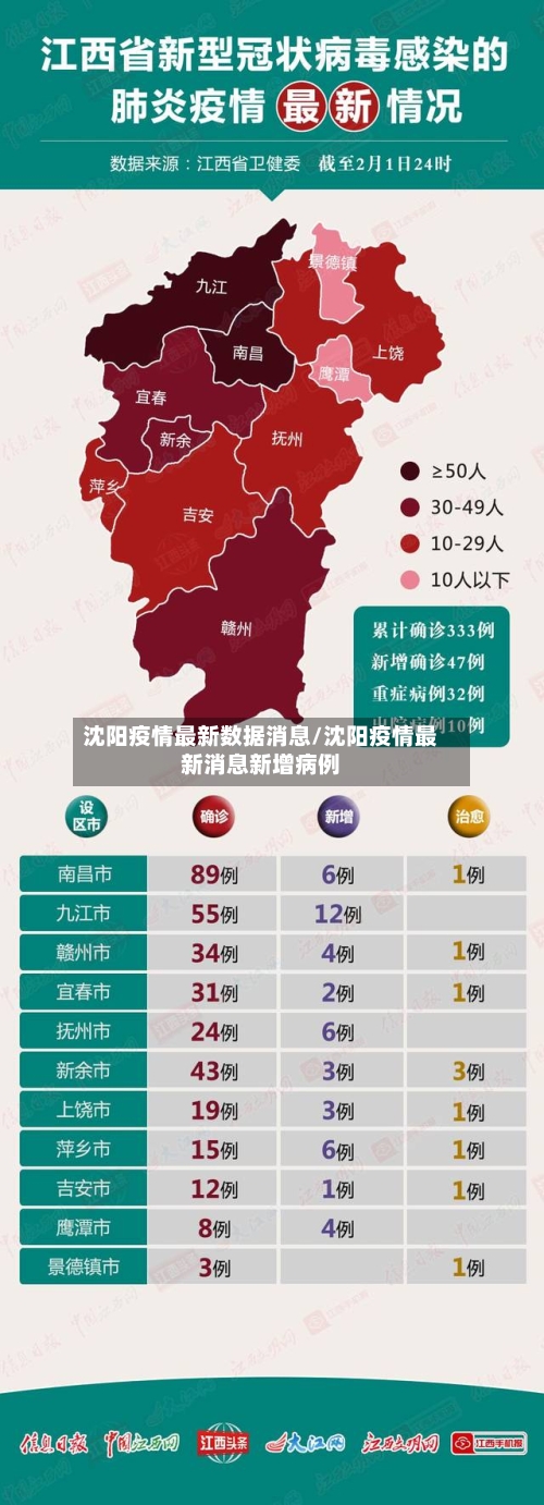 沈阳疫情最新数据消息/沈阳疫情最新消息新增病例