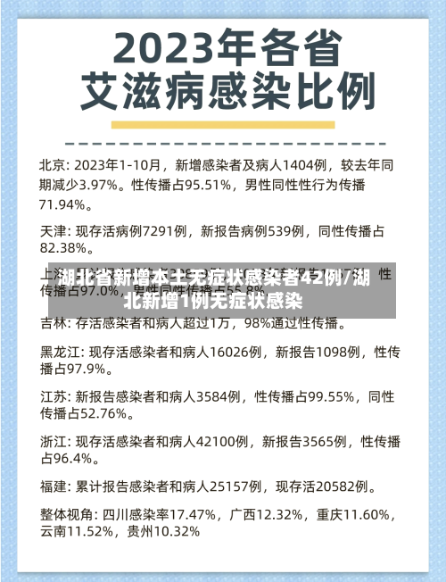 湖北省新增本土无症状感染者42例/湖北新增1例无症状感染