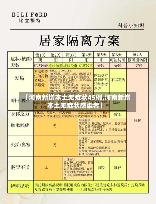 【河南新增本土无症状45例,河南新增本土无症状感染者】-第2张图片